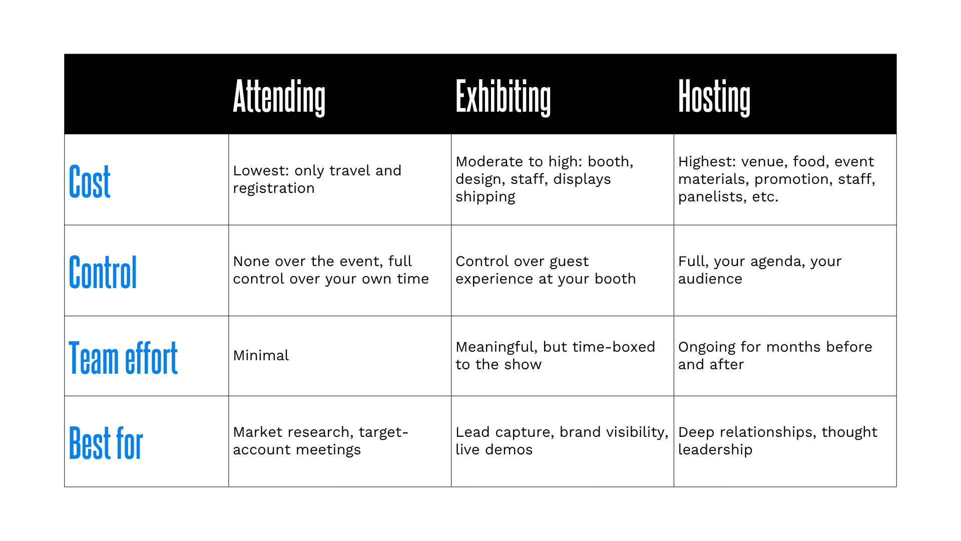 Event Marketing Strategies Comparison Guide